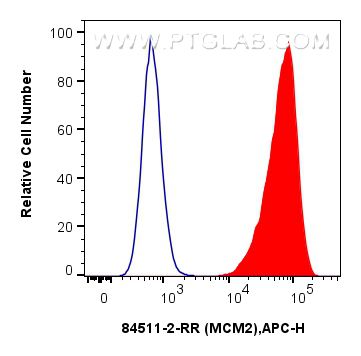 Flow cytometry (FC) experiment of MCF-7 cells using MCM2 Recombinant antibody (84511-2-RR)