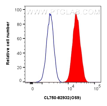 Flow cytometry (FC) experiment of HeLa cells using CoraLite® Plus 750-conjugated OS9 Recombinant anti (CL750-82932)