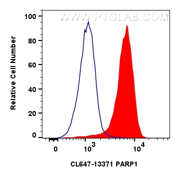 Flow cytometry (FC) experiment of K-562 cells using CoraLite® Plus 647-conjugated PARP1 Polyclonal ant (CL647-13371)