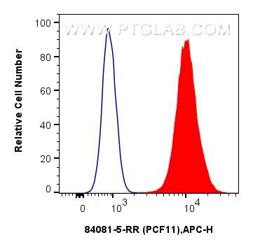 Flow cytometry (FC) experiment of U-2 OS using PCF11 Recombinant antibody (84081-5-RR)