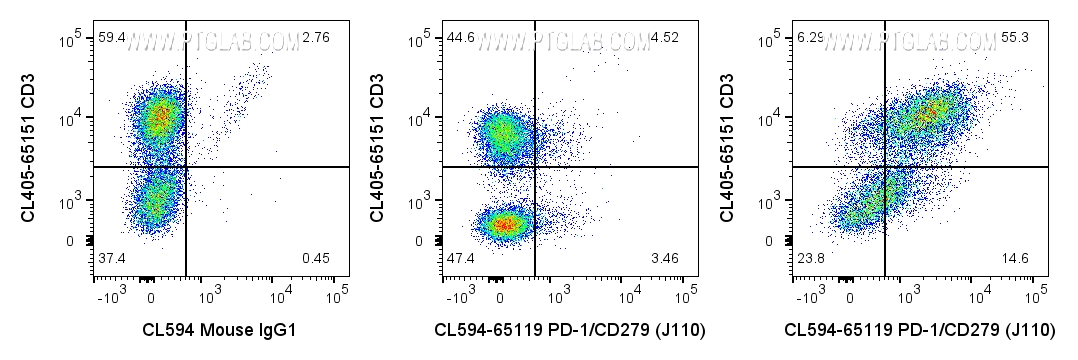 PD-1/CD279