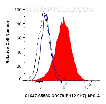 PD-1/CD279