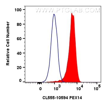 PEX14