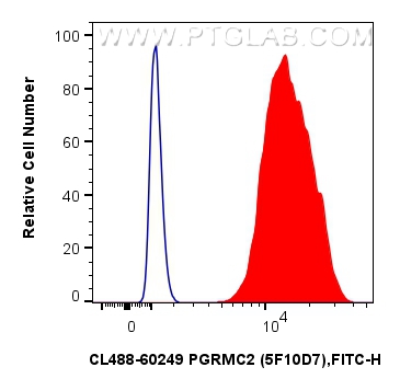 Flow cytometry (FC) experiment of HepG2 cells using CoraLite® Plus 488-conjugated PGRMC2 Monoclonal an (CL488-60249)