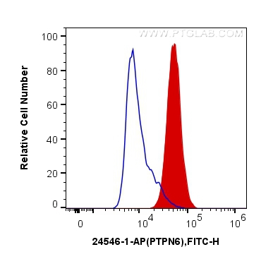 Flow cytometry (FC) experiment of MCF-7 cells using PTPN6 Polyclonal antibody (24546-1-AP)