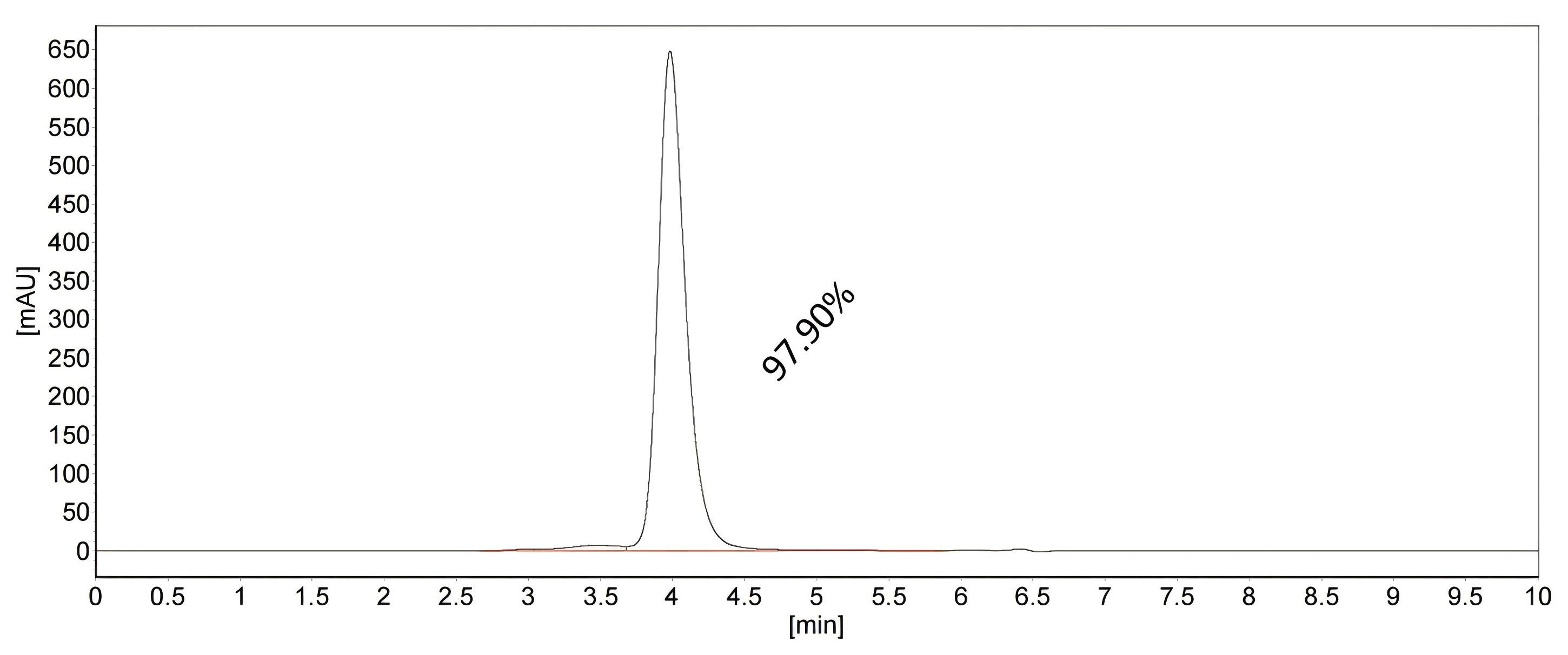 SEC-HPLC of 81746-2-RR