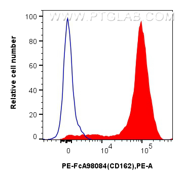 Flow cytometry (FC) experiment of human peripheral blood leukocyte using FcZero-rAb™ PE Anti-Human SELPLG/CD162 Rabbit Reco (PE-FcA98084)