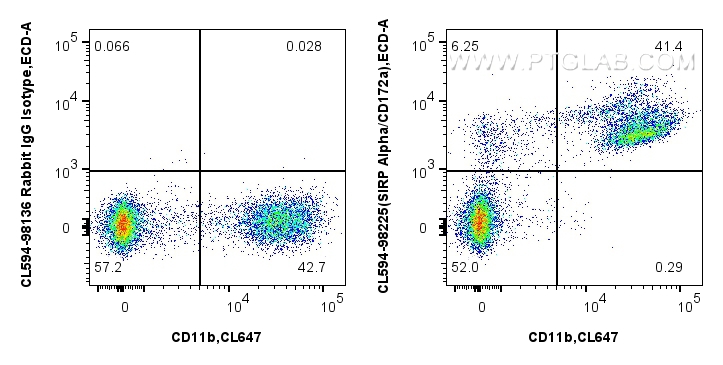 Flow cytometry (FC) experiment of mouse bone marrow cells using CoraLite®594 Anti-Mouse SIRP Alpha/CD172a Rabbit R (CL594-98225)