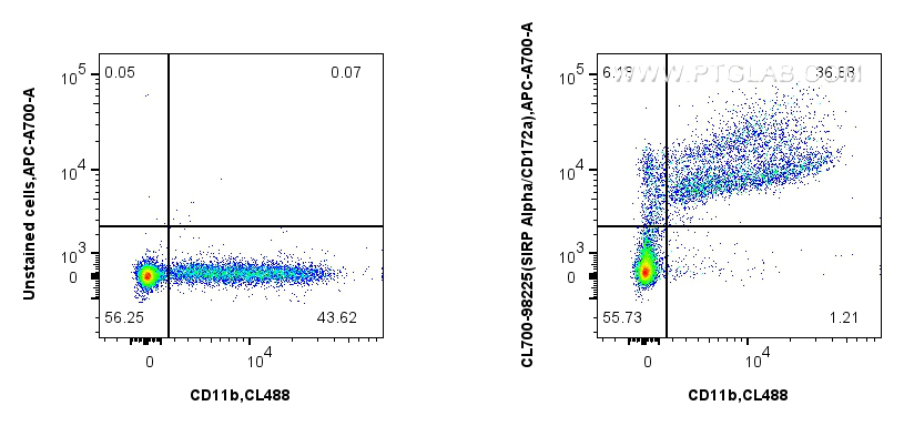 Flow cytometry (FC) experiment of mouse bone marrow cells using CoraLite®700 Anti-Mouse SIRP Alpha/CD172a Rabbit R (CL700-98225)