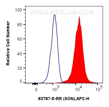 Flow cytometry (FC) experiment of HeLa cells using SON Recombinant antibody (83787-5-RR)