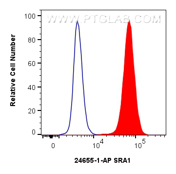 Flow cytometry (FC) experiment of MCF-7 cells using SRA1 Polyclonal antibody (24655-1-AP)