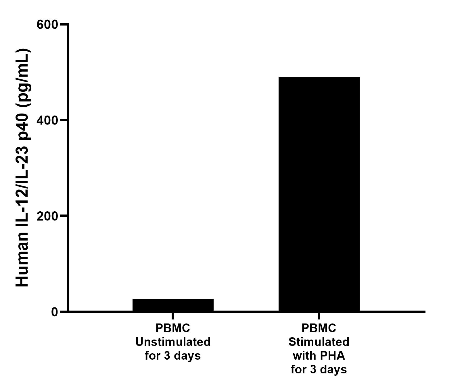 Sample test of MP00035-4