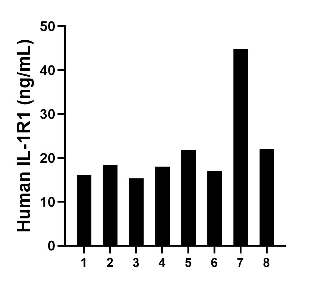 Sample test of MP00062-3