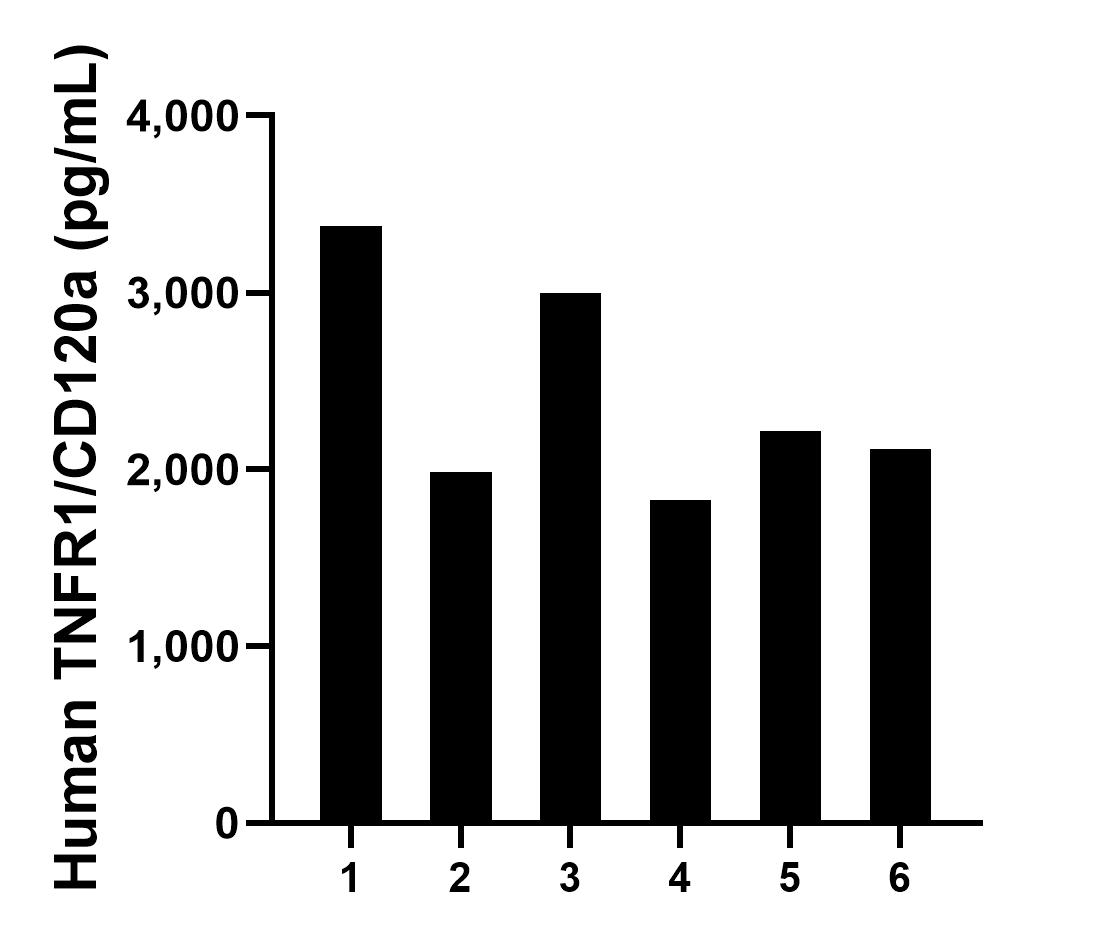 Sample test of MP00099-3