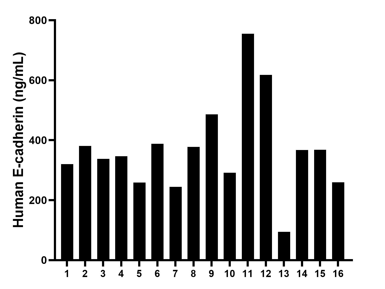 Sample test of MP00187-7