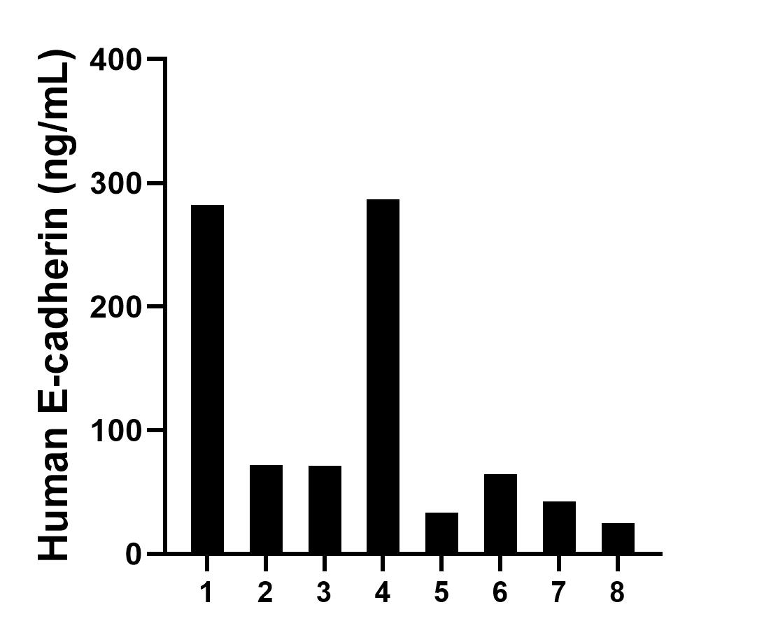 Sample test of MP00187-7