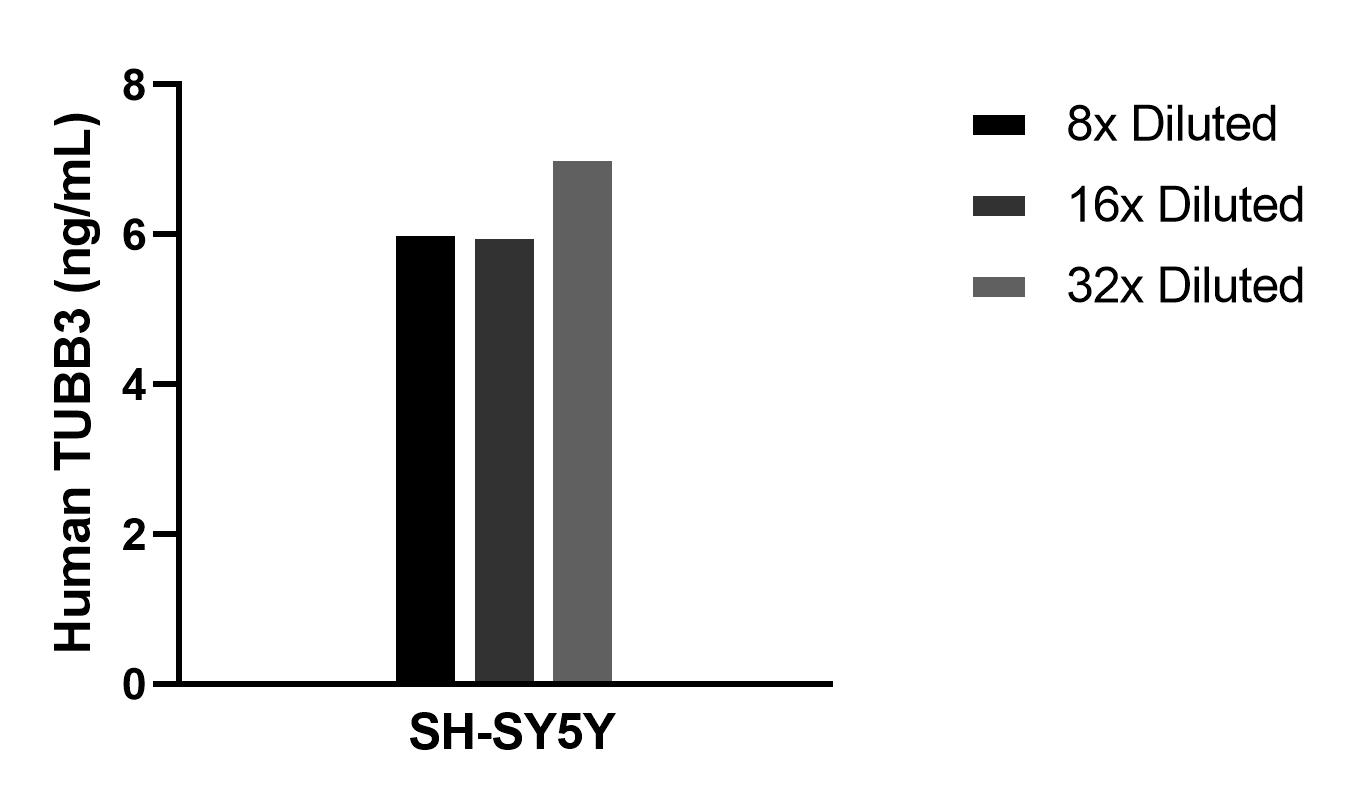 Sample test of MP00550-2