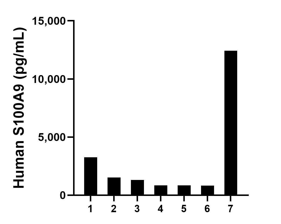 Sample test of MP00569-4