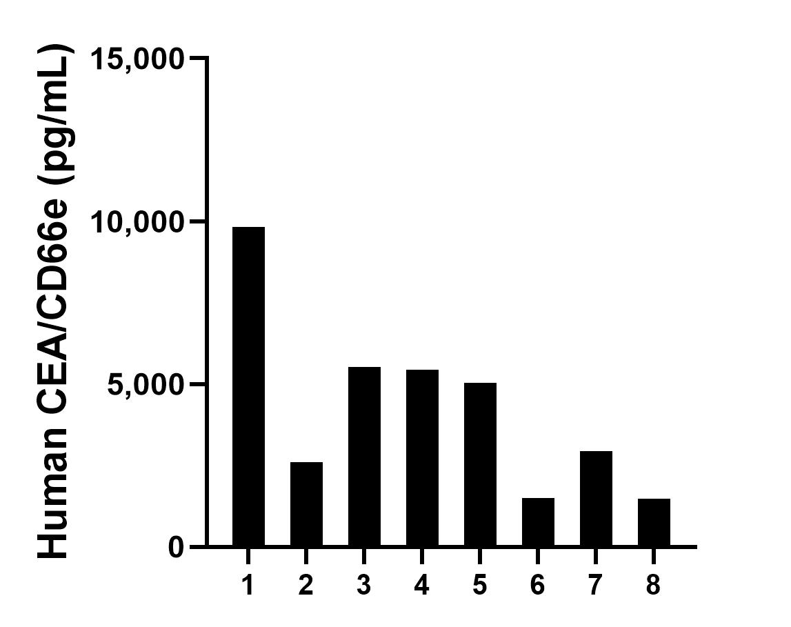 Sample test of MP00626-3