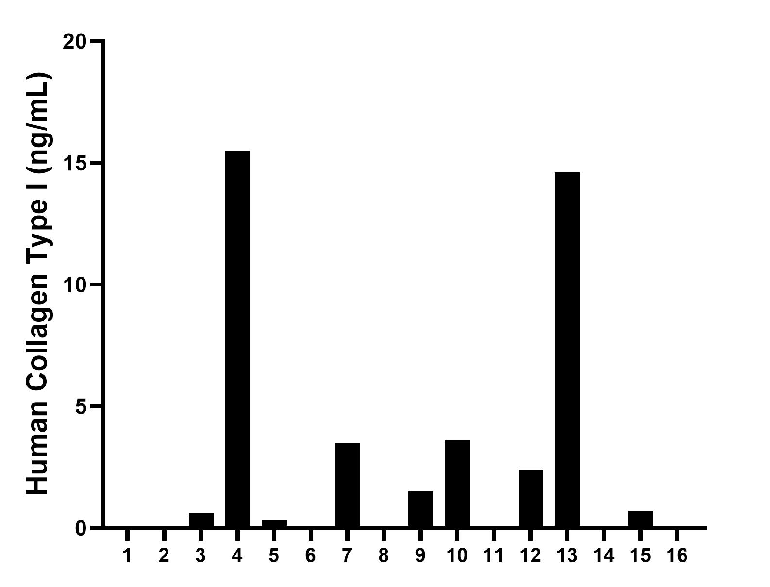 Sample test of MP00716-3