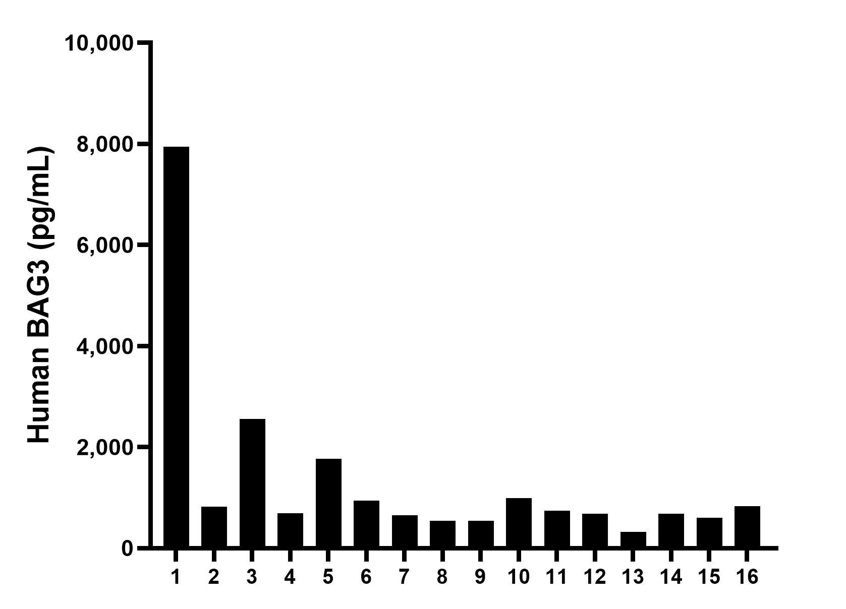 Sample test of MP00740-1