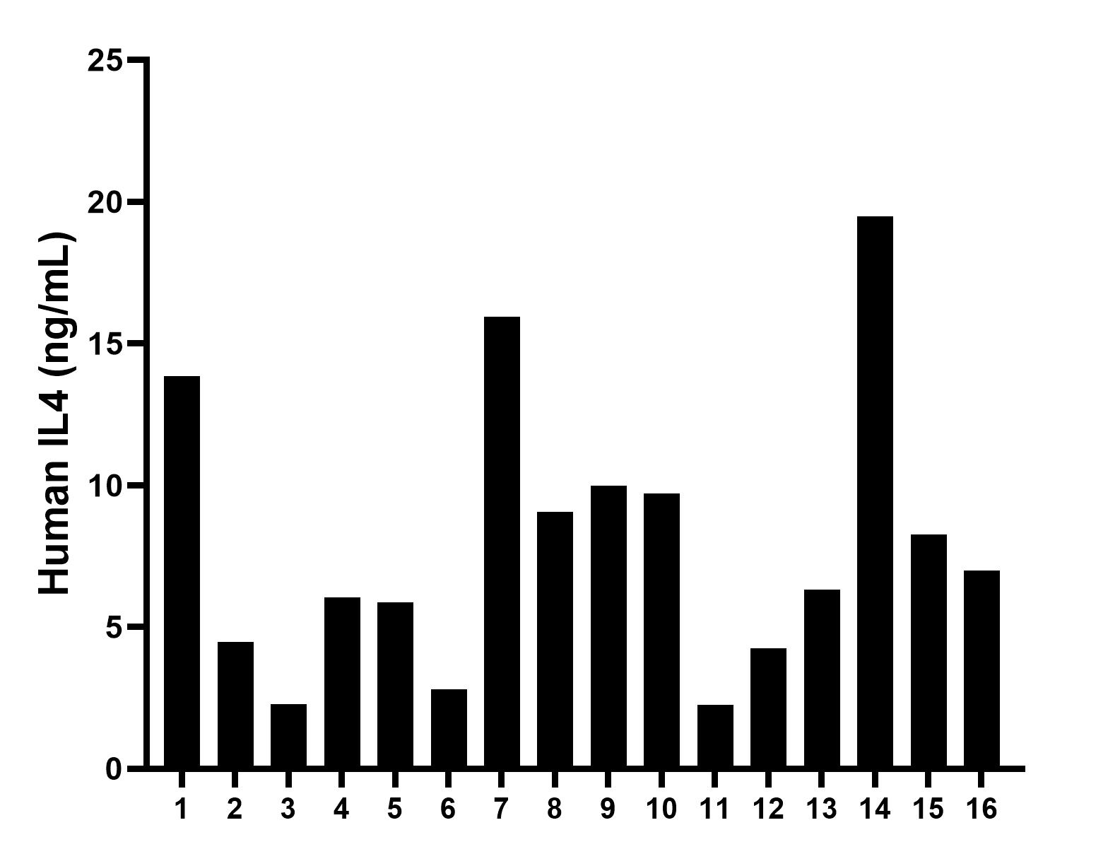 Sample test of MP00829-3