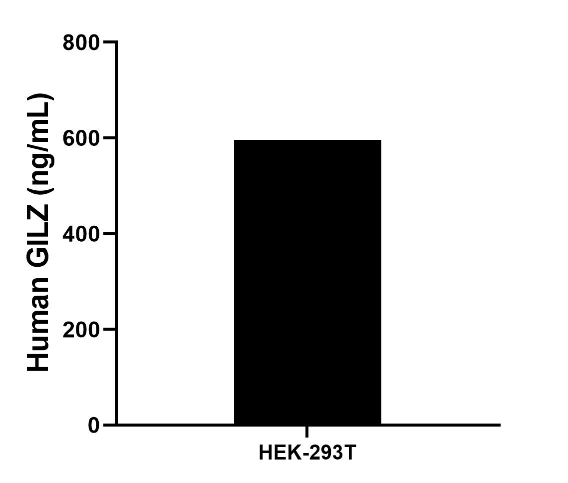 Sample test of MP00887-3