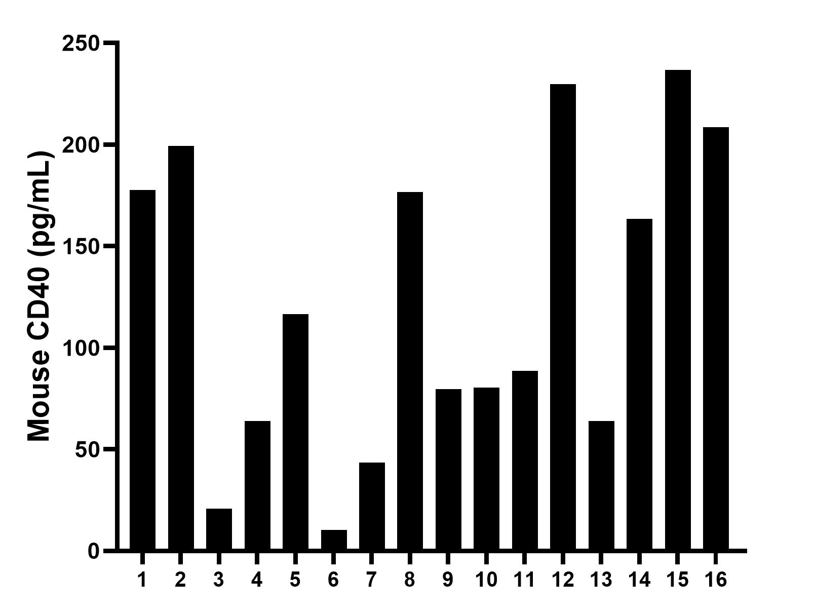 Sample test of MP00896-1