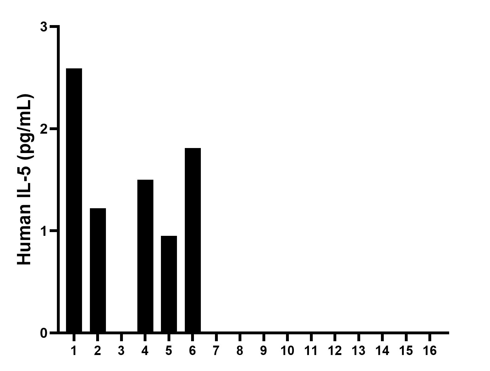 Sample test of MP00921-2