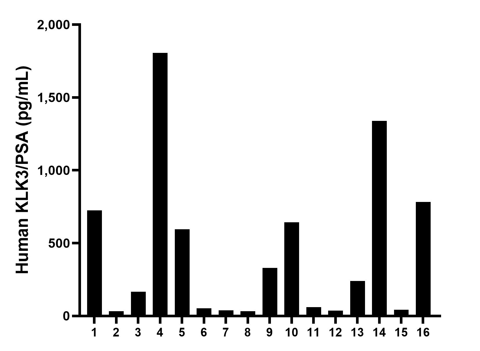 Sample test of MP00975-3