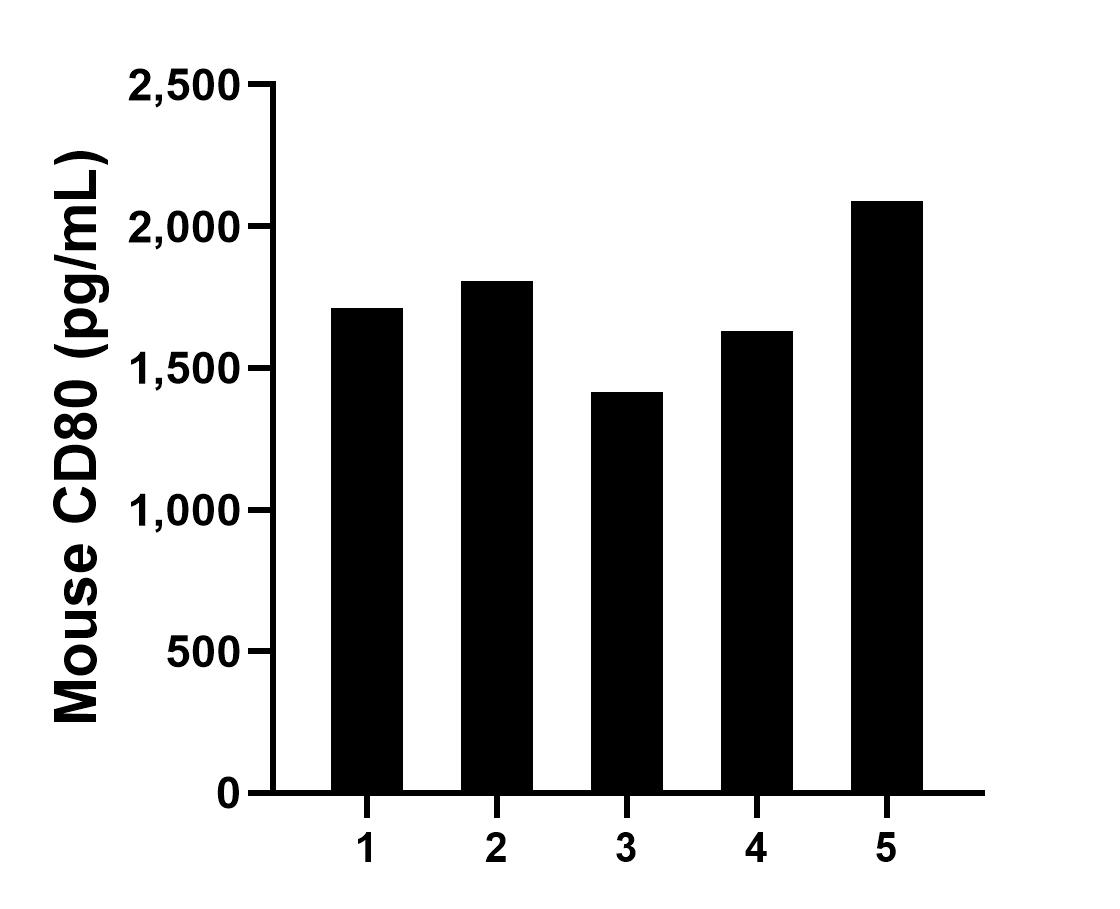 Sample test of MP01051-4