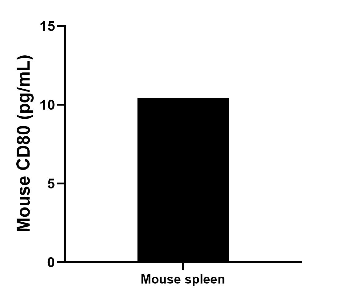 Sample test of MP01051-4