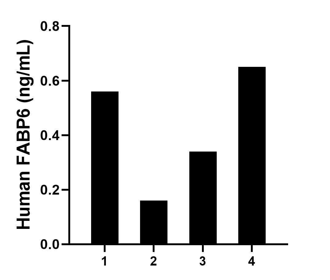 Sample test of MP01052-2