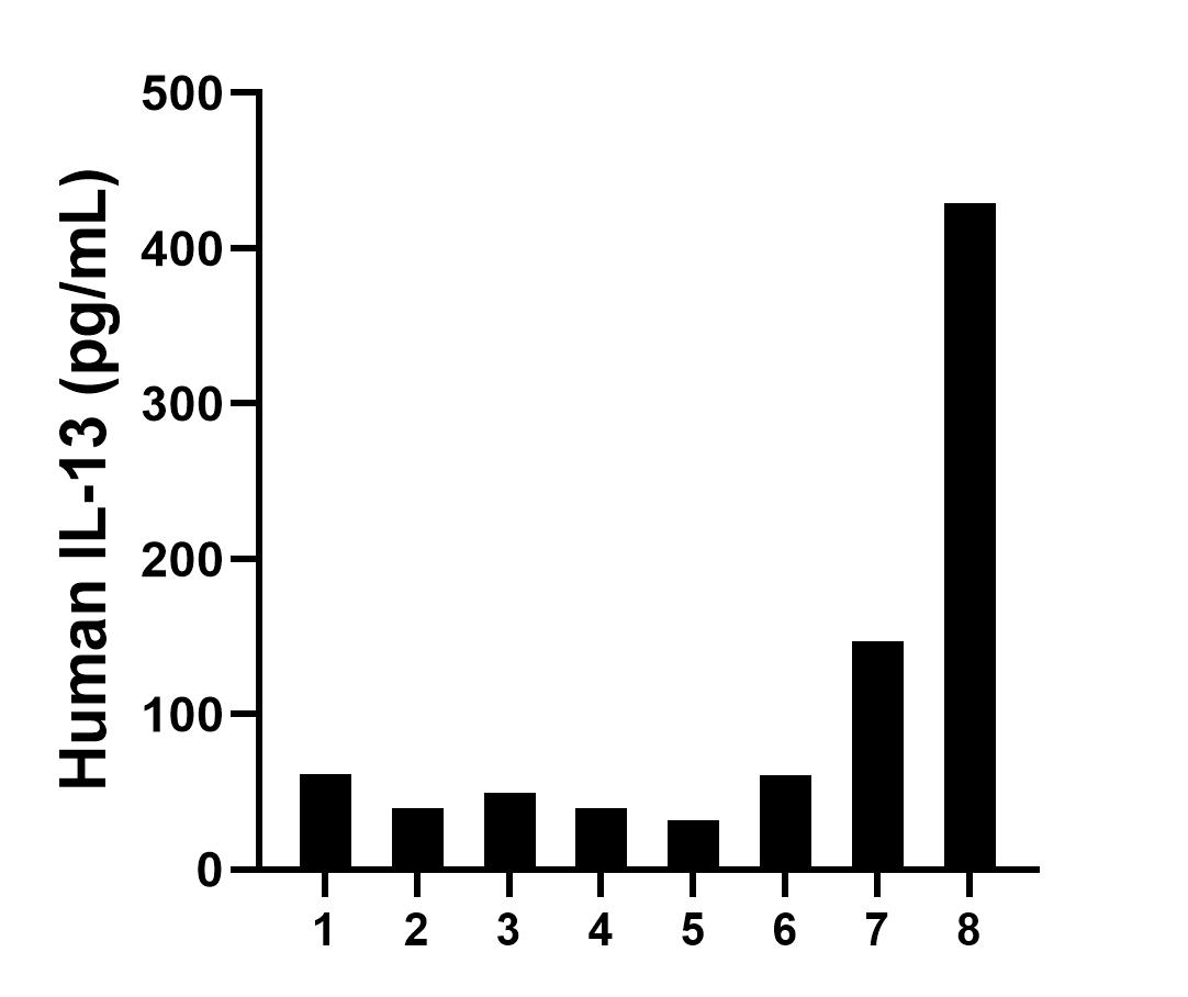 Sample test of MP01078-3