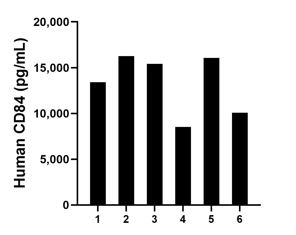 Sample test of MP01112-2