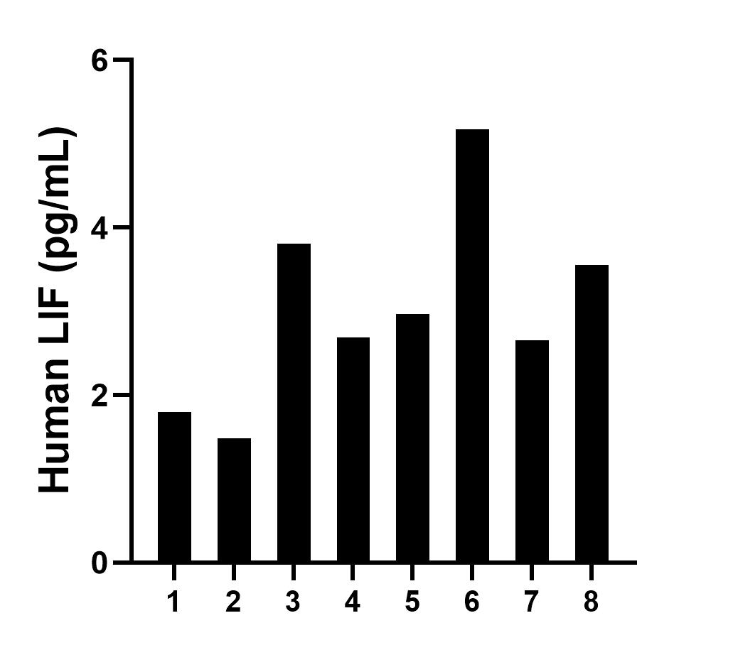 Sample test of MP01130-4