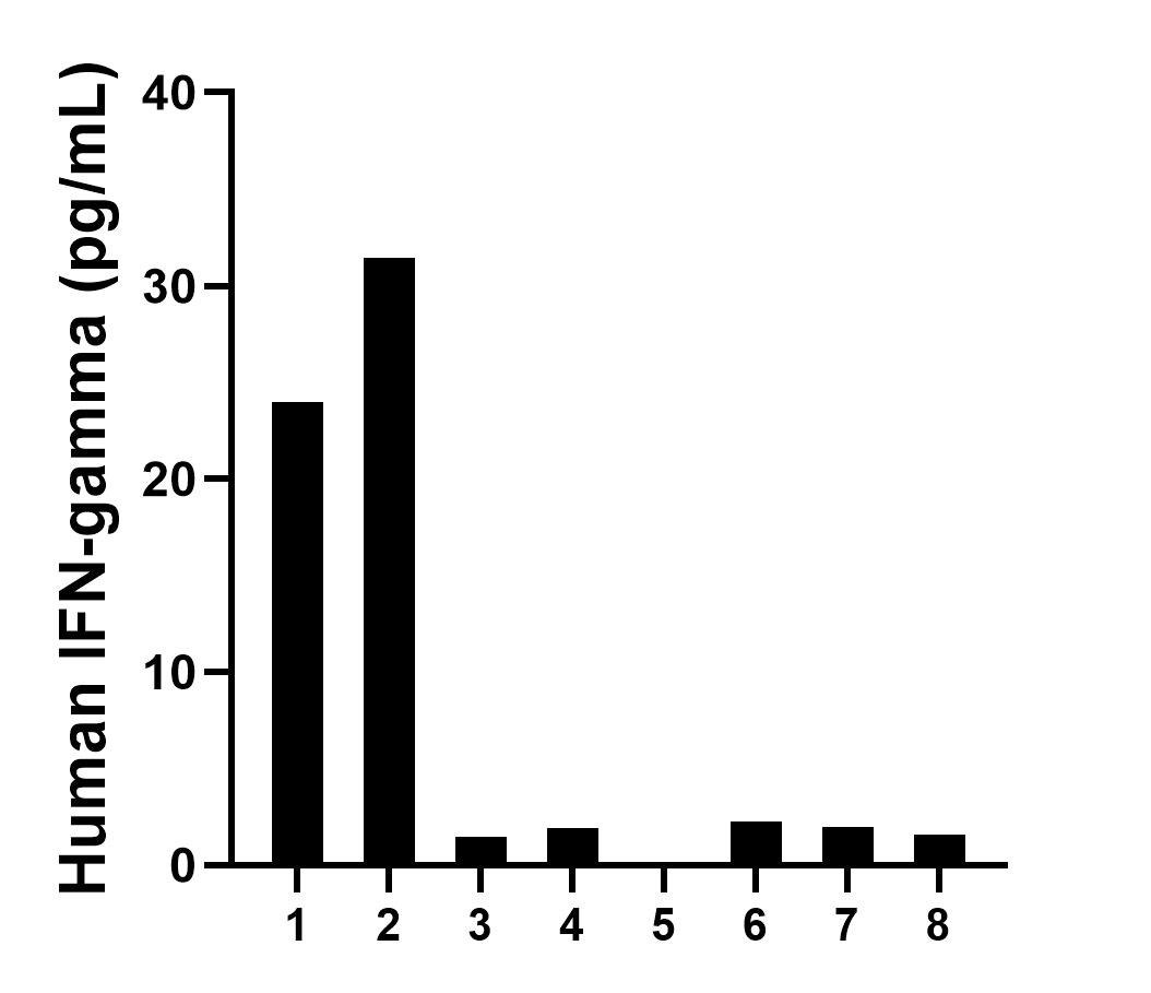 Sample test of MP01131-1