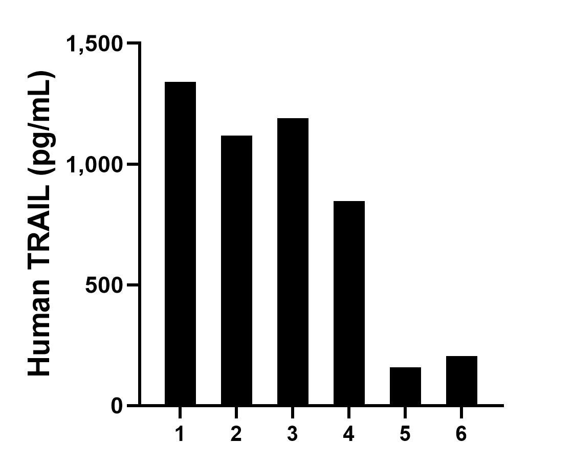 Sample test of MP01166-1