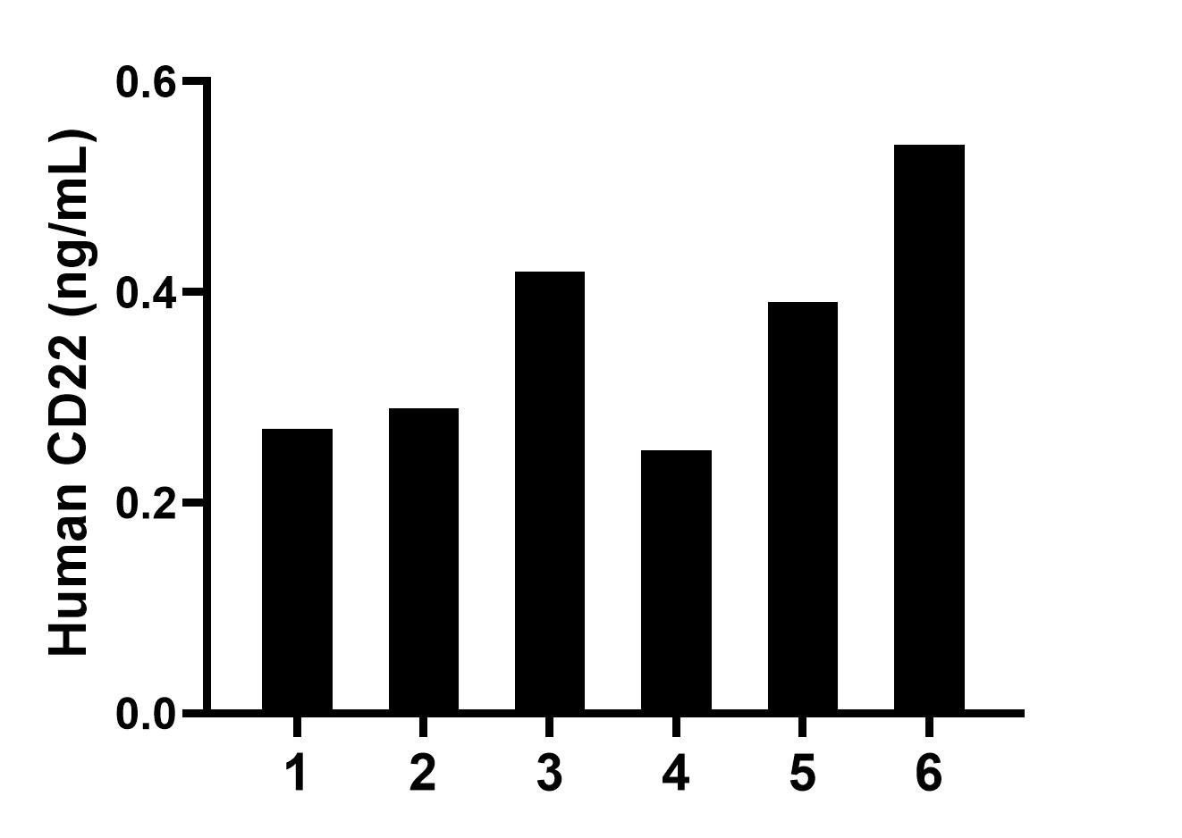 Sample test of MP01173-3