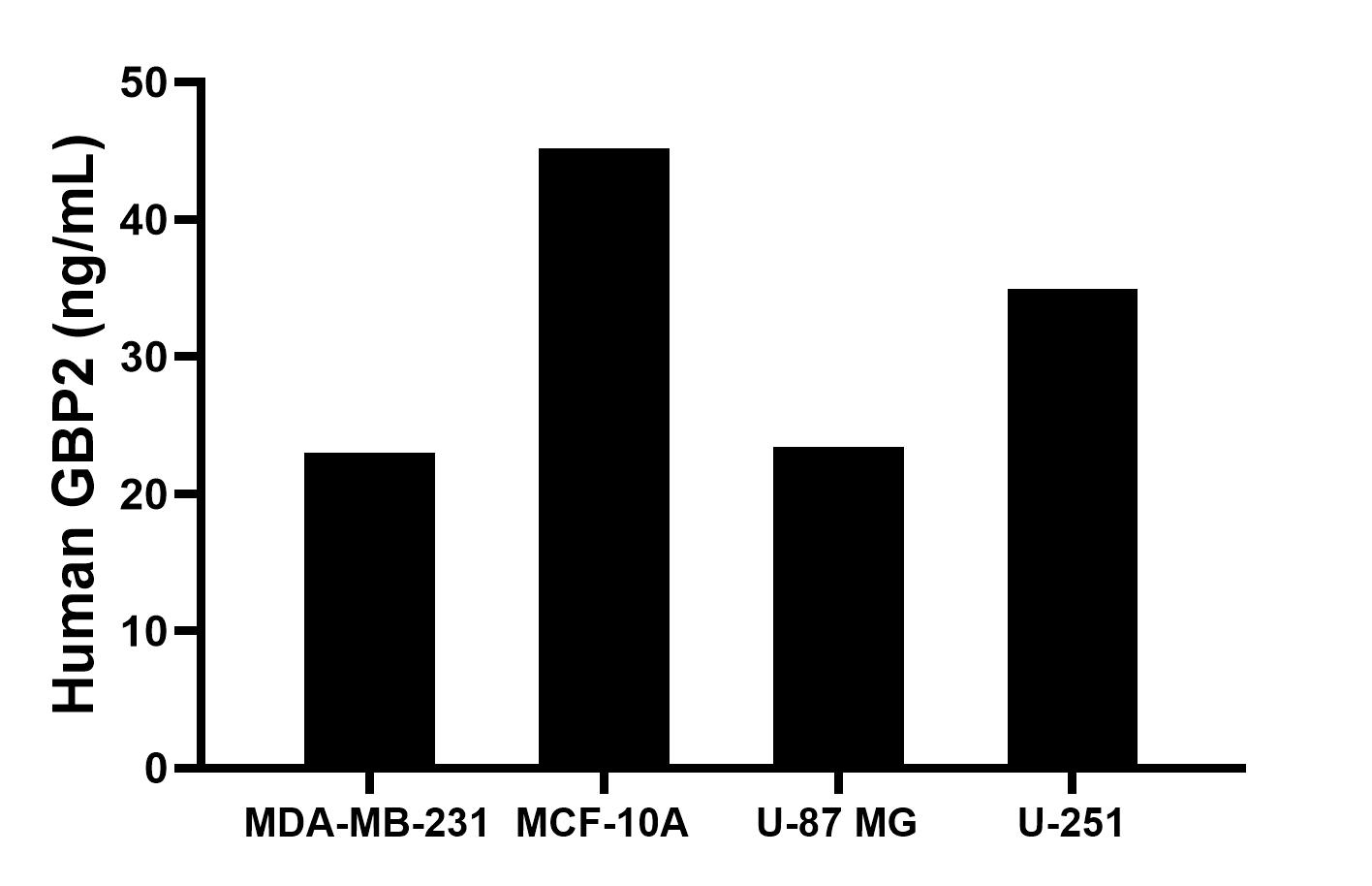 Sample test of MP01177-4