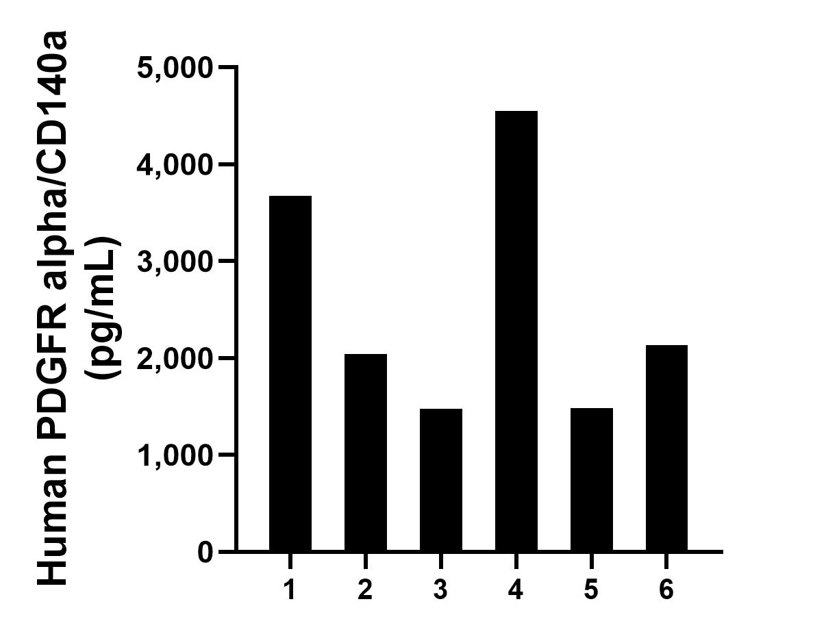 Sample test of MP01256-4