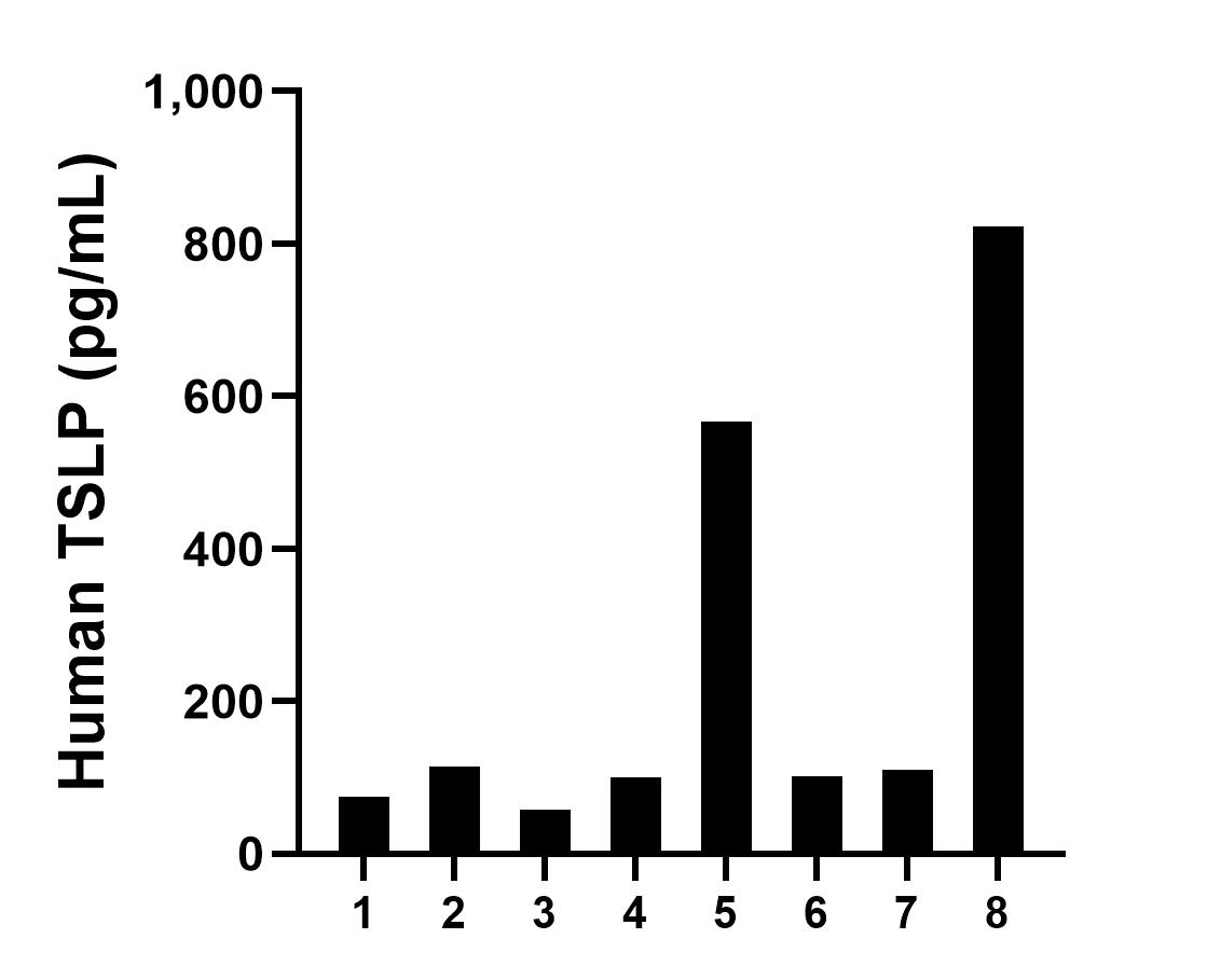 Sample test of MP01287-4