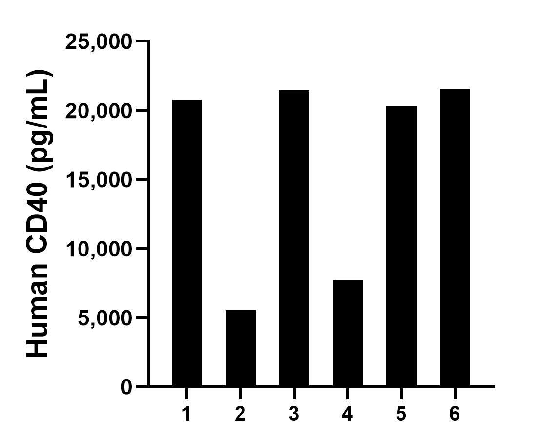 Sample test of MP01294-3