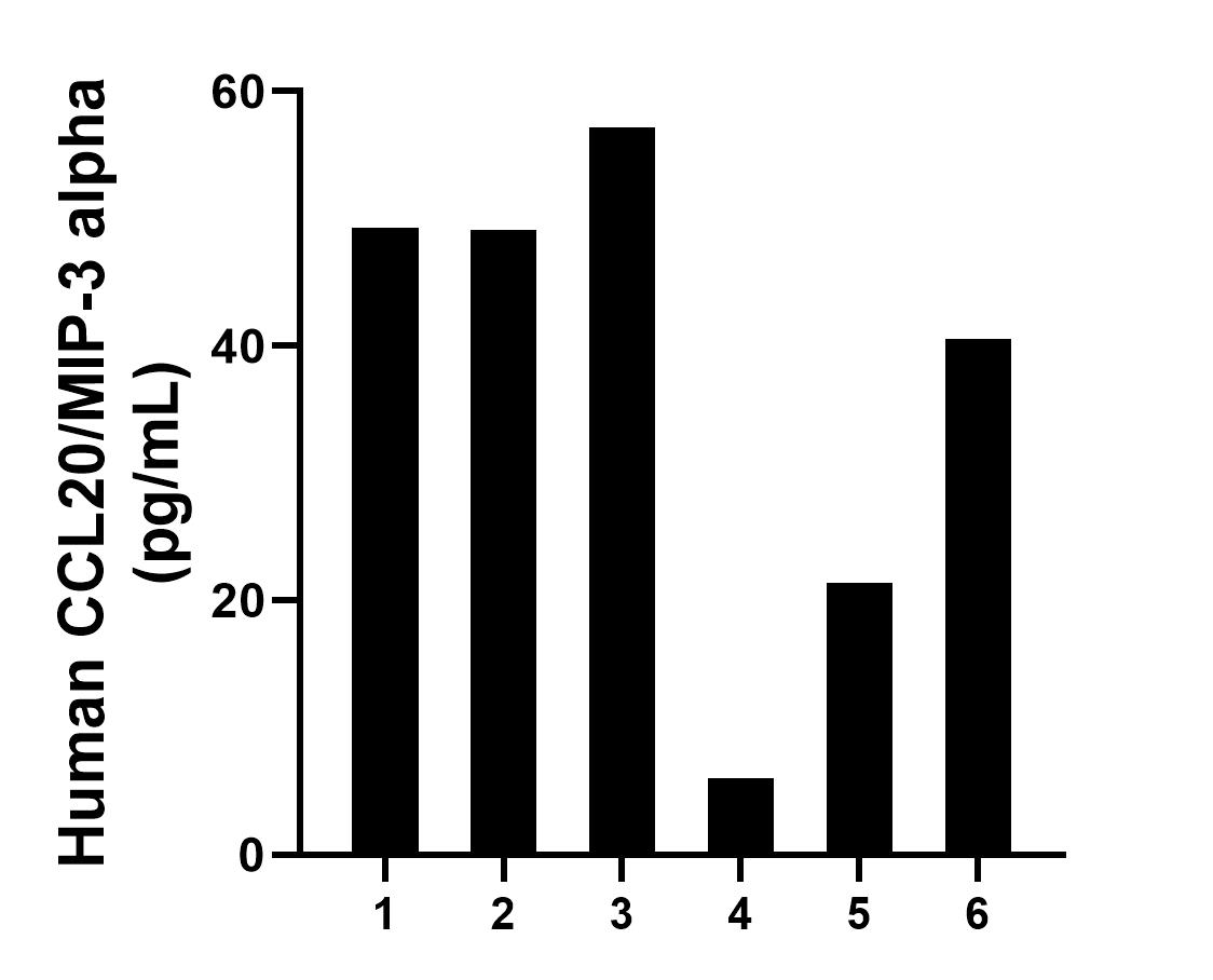 Sample test of MP01301-4