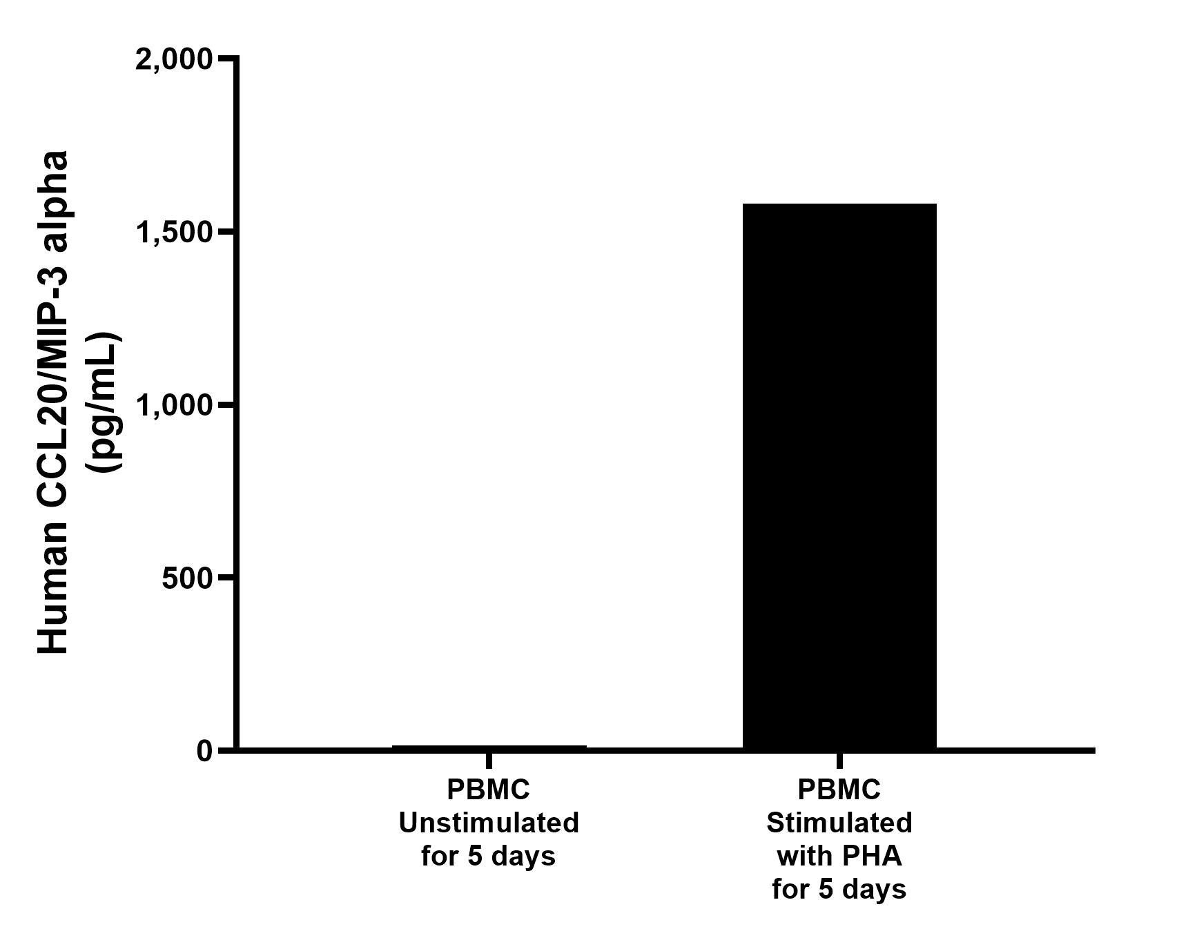 Sample test of MP01301-4