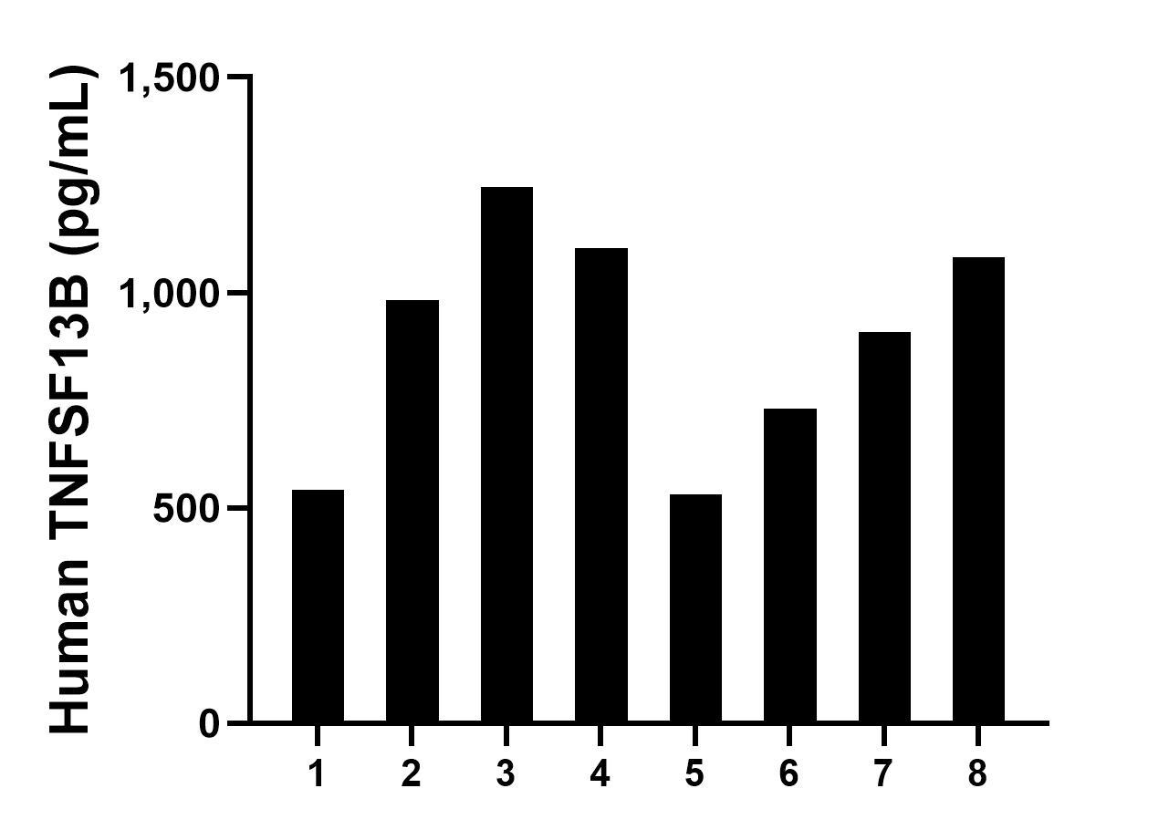 Sample test of MP01318-3