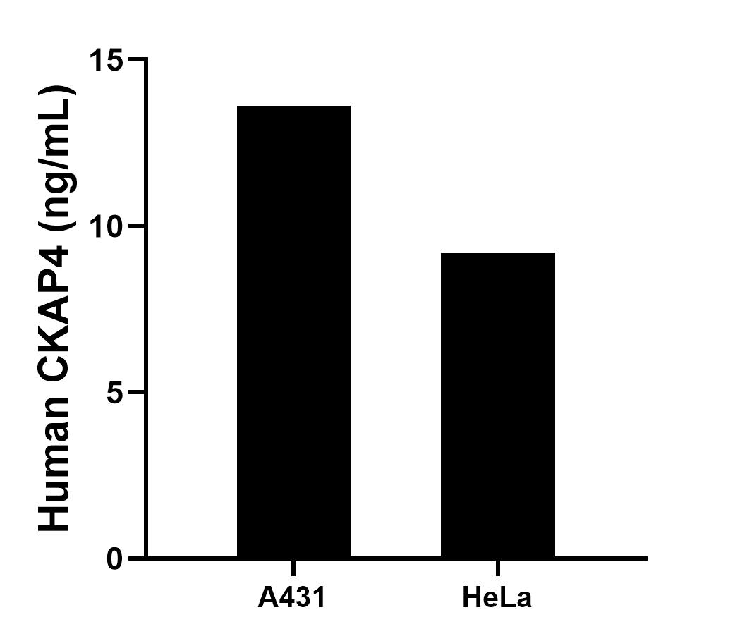 Sample test of MP01324-1