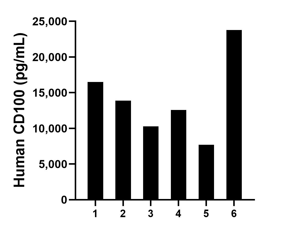 Sample test of MP01337-3