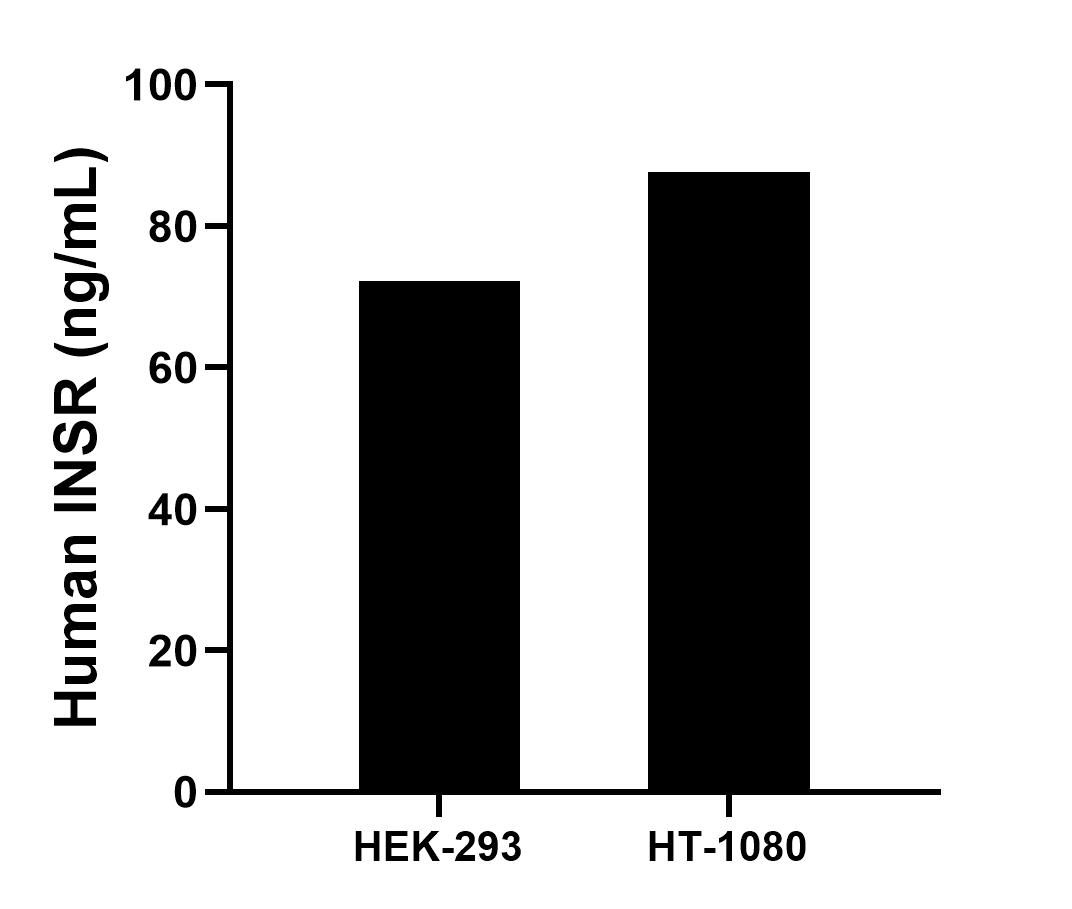 Sample test of MP01349-2