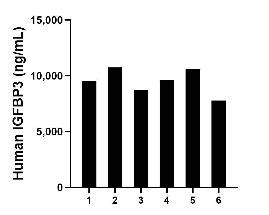 Sample test of MP01352-2